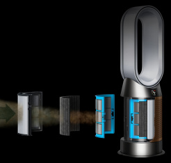 Dyson Purifier Hot+Cool HP2 De-Nox HP12