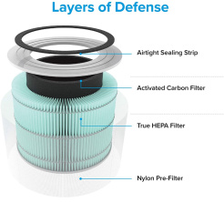 Levoit Core 300-RF-TX antiallergén szűrő