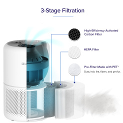 Levoit Core 200S-RF szűrő