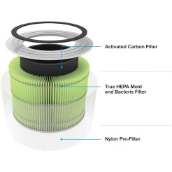 Levoit Core 300-RF-MB baktérium- és vírusszűrő