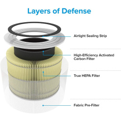 Levoit Core 300-RF-PA szűrő állati környezethez