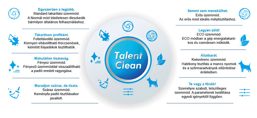 8 okos takarítási mód – Talent Clean