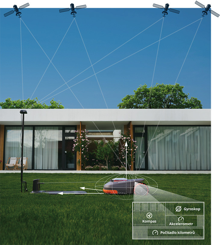 Intelligens navigációs rendszer