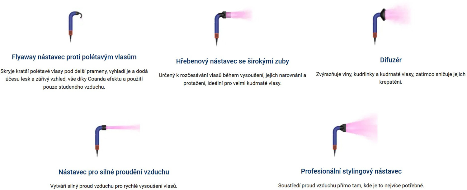 Intelligens tartozékok és fejlett vezérlők