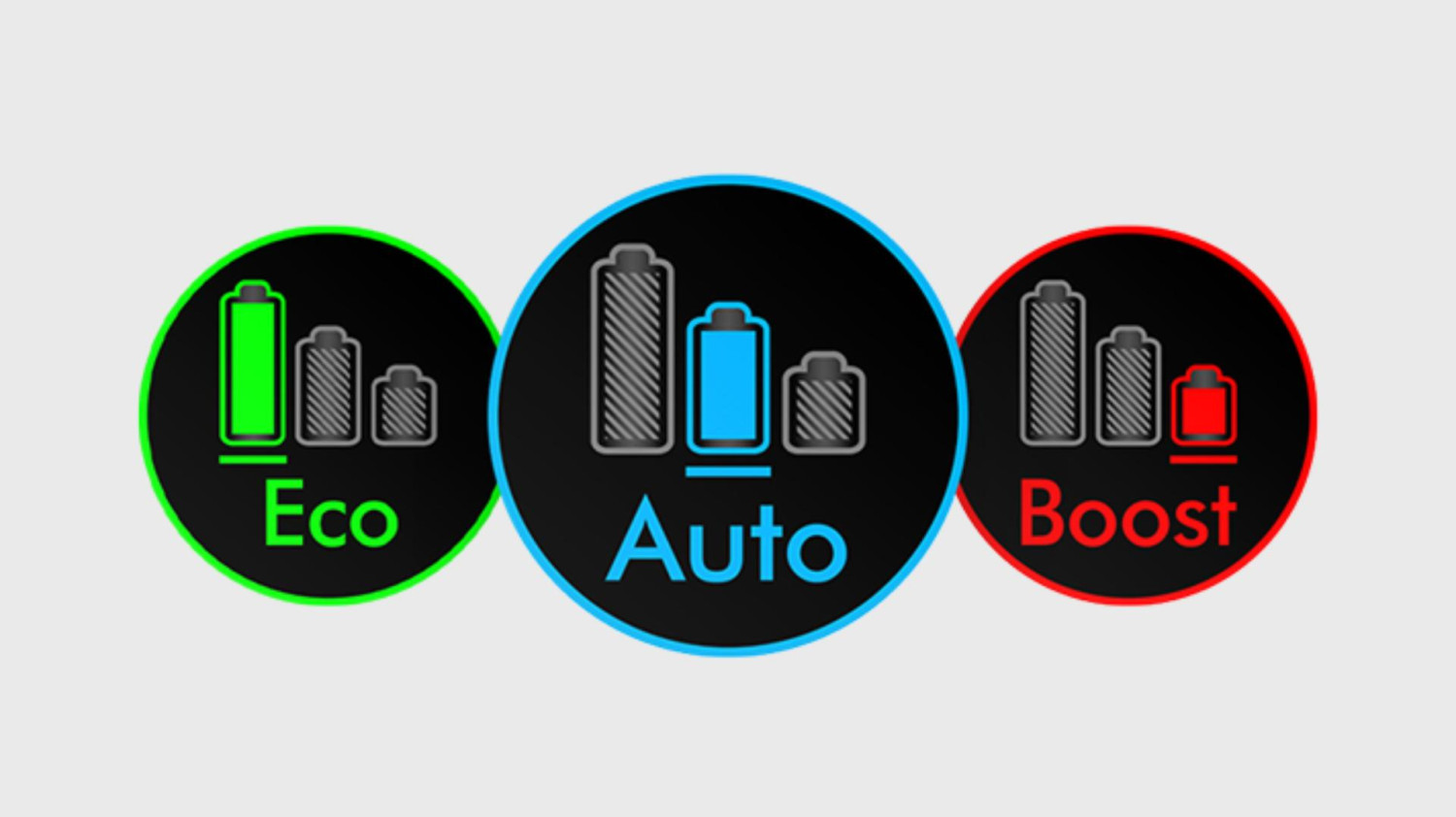 Három teljesítmény üzemmód