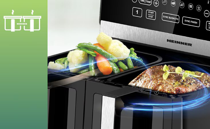 Funkció Szinkronizálási kosarak