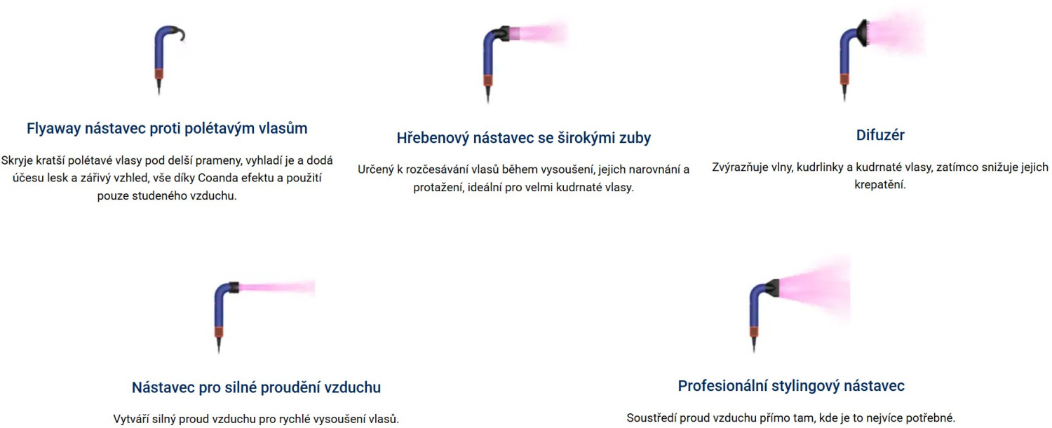 Intelligens tartozékok és fejlett vezérlők
